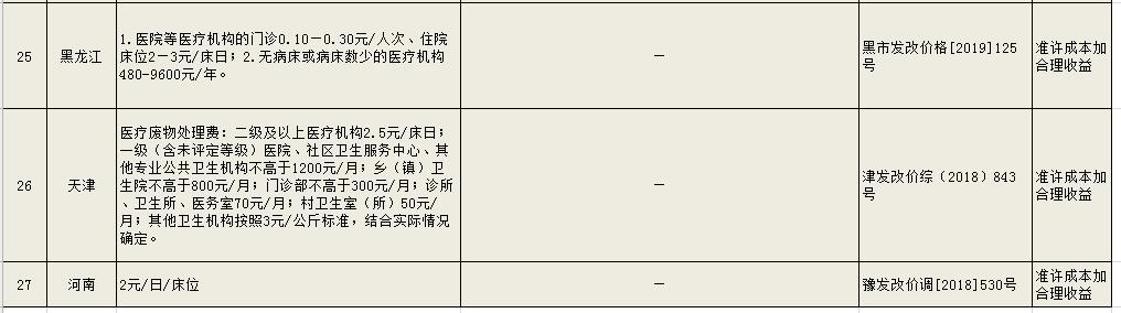 危廢處理多少錢一噸 工業(yè)危險廢物處置收費標(biāo)準