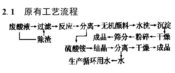 工業(yè)廢酸液處理及綜合利用技術